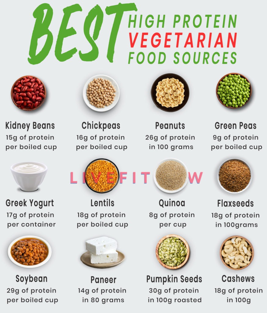 Easily Available High Protein Vegetarian Foods Livefitnow