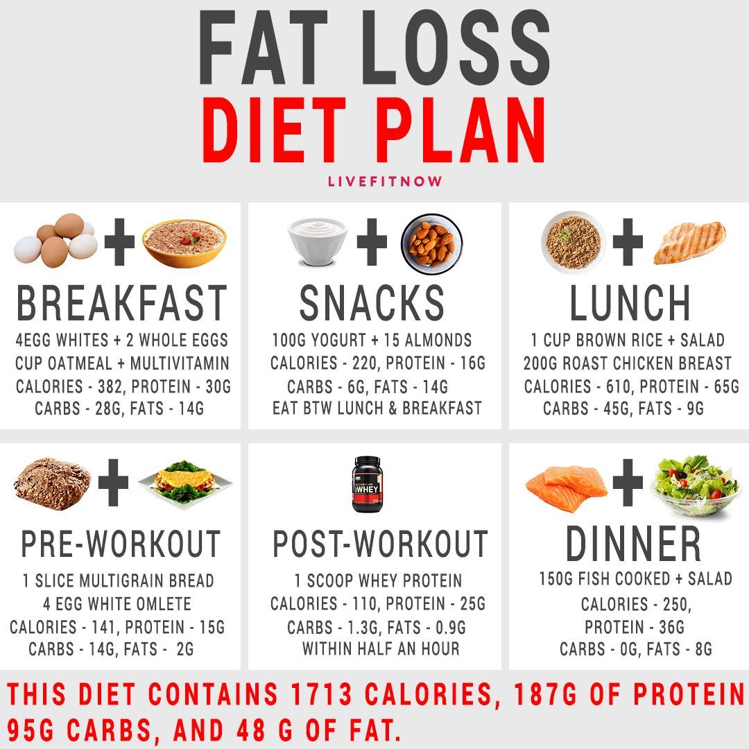 Best Diet Chart For Fast Weight Loss BEST HOME DESIGN IDEAS