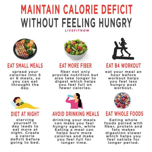 Is It Normal To Feel Hungry On A Calorie Deficit How Many Calories to Lose Weight? Guide to Calculate & Track Calories