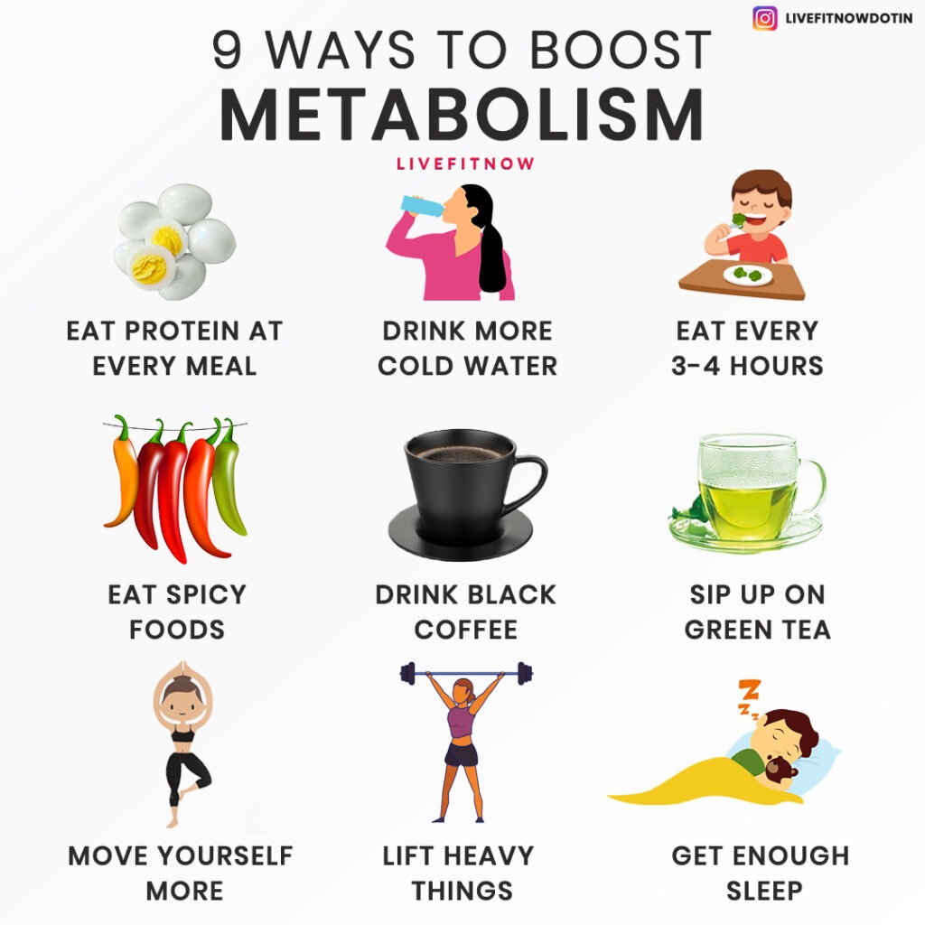 Awesome Info About How To Boost Metabolism Rate - Pricelunch34