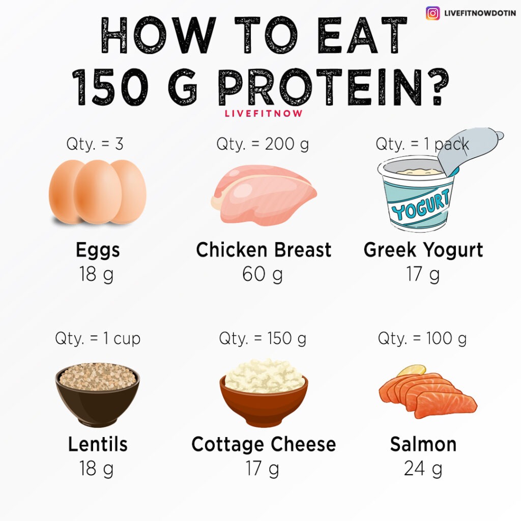 protein foods to get abs