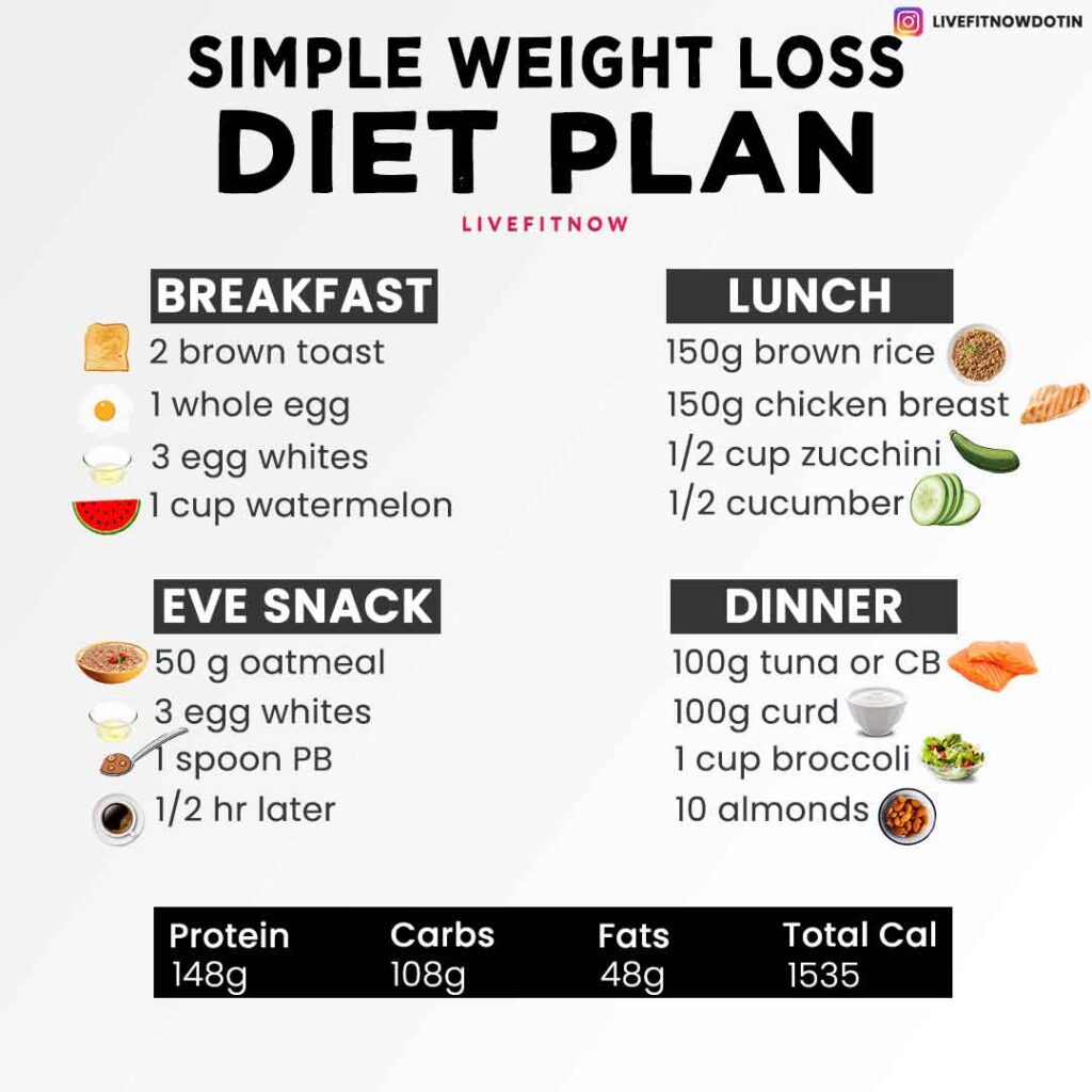 six-pack abs diet