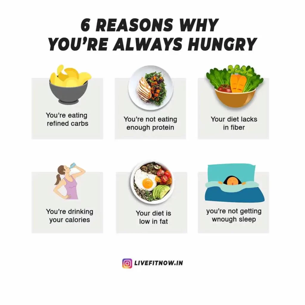 why are you always hungry